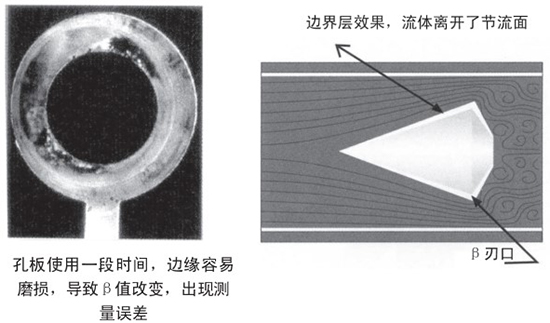 V型錐流量計自吹掃式結(jié)構(gòu)設(shè)計二