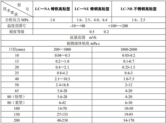 高粘度防爆腰輪流量計技術(shù)參數(shù)表