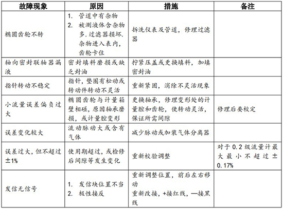 防爆腰輪流量計現(xiàn)場安裝使用圖