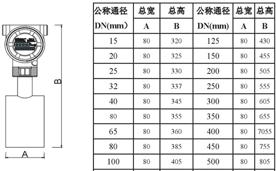 高溫型靶式流量計(jì)外形尺寸對(duì)照表二