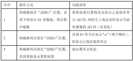 高溫型靶式流量計(jì)置零對(duì)照表