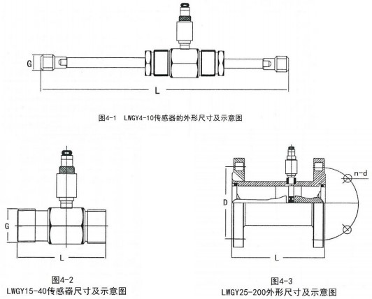 數(shù)顯渦輪流量計(jì)外形圖