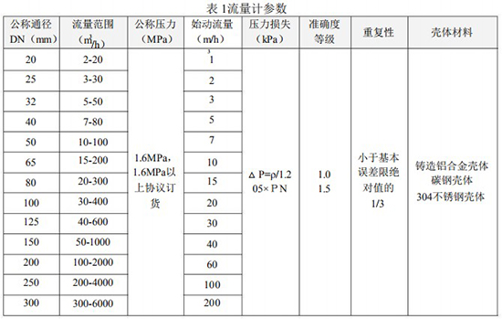 氣體用渦輪流量計(jì)技術(shù)參數(shù)表