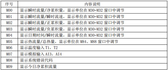 礦泉水流量計(jì)菜單說明對(duì)照表一