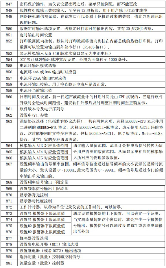 礦泉水流量計(jì)菜單說明對(duì)照表三