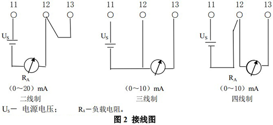 氯氣轉(zhuǎn)子流量計(jì)電遠(yuǎn)傳接線圖