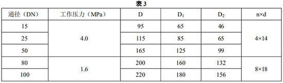 氯氣轉(zhuǎn)子流量計(jì)尺寸表一